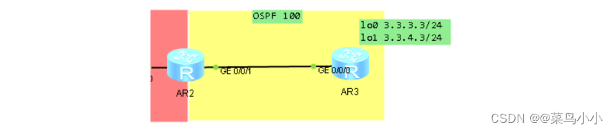 重发布技术-路由策略-策略路由（详解）