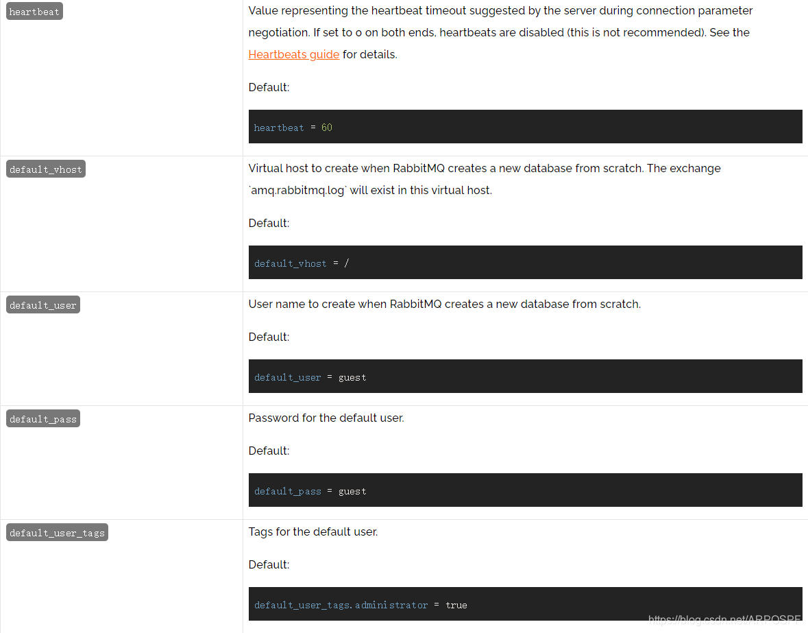 Core Server Variables Configurable in rabbitmq.conf6