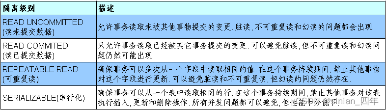 [外链图片转存失败,源站可能有防盗链机制,建议将图片保存下来直接上传(img-AGnkkAKR-1661940003145)(尚硅谷_宋红康_JDBC.assets/1555586275271.png)]