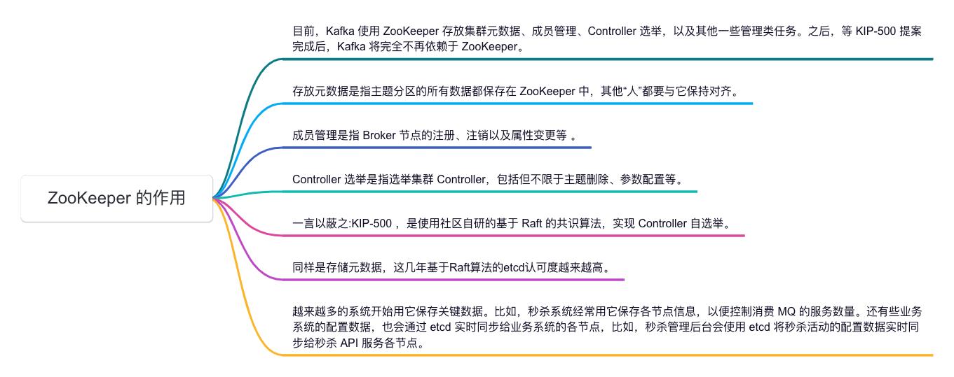 深度揭秘!Kafka和ZooKeeper之间的相爱相杀_置数据