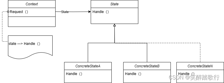 3.8设计模式——State 状态模式（行为型）-CSDN博客