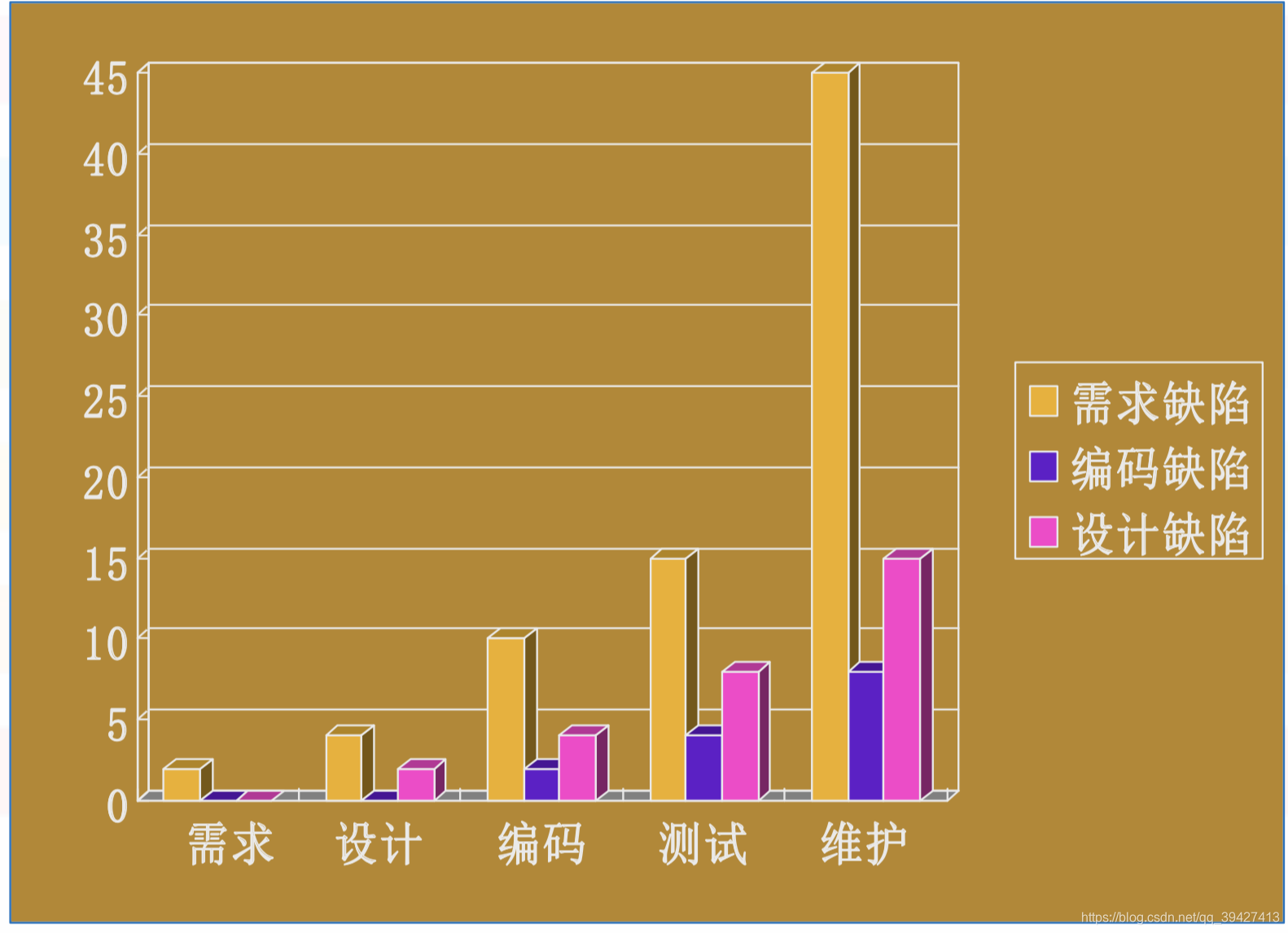 软件缺陷的积累和放大效应