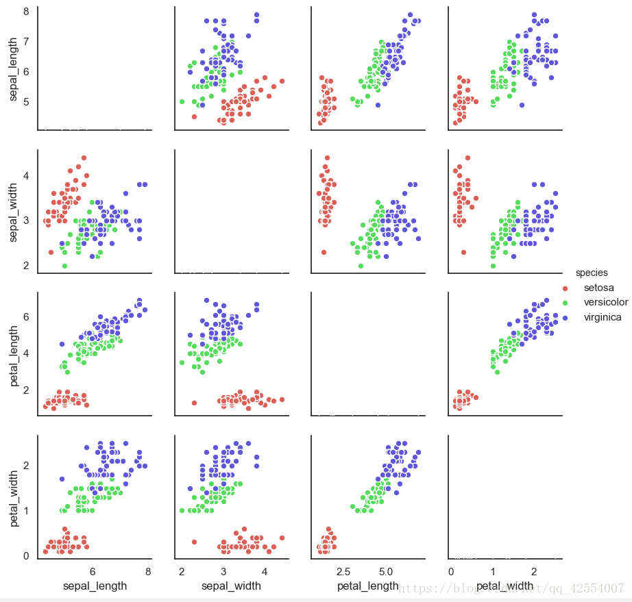 python可视化进阶---seaborn1.4 分布数据可视化 - 散点图 jointplot() / pairplot()_sns ...