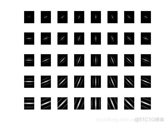 【人脸识别】基于 Gabor+SV和PCA+SVM实现人脸识别matlab源码含 GUI_图像处理_15