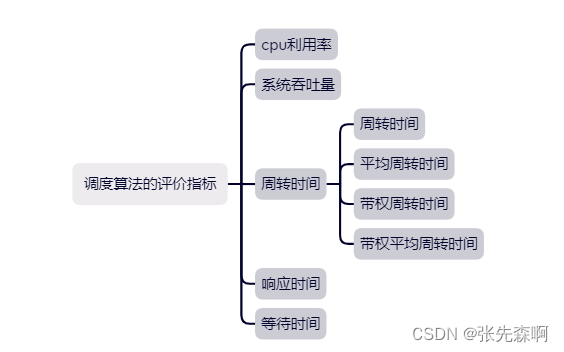 在这里插入图片描述 https://i-blog.csdnimg.cn/blog_migrate/55253a128169ed2c7a3df4dbf02cabd3.png#pic_center