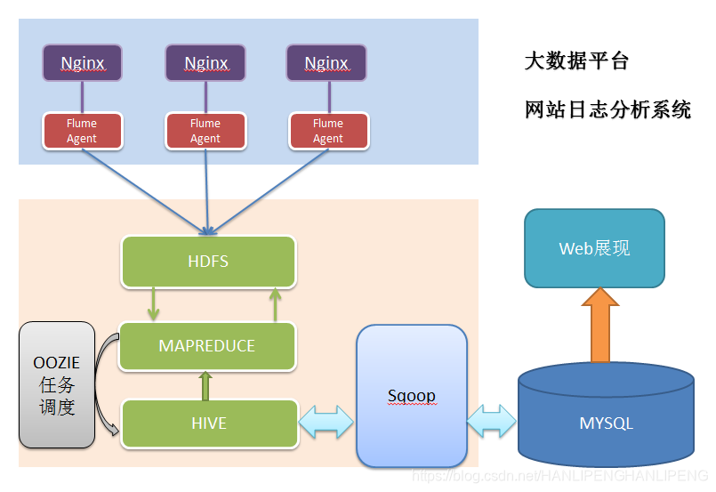 项目架构图