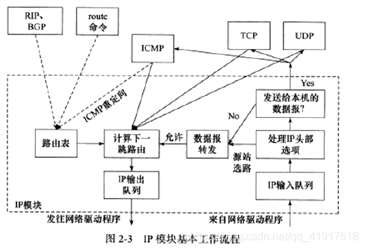 [外链图片转存失败,源站可能有防盗链机制,建议将图片保存下来直接上传(img-gr9nXCBD-1623230679651)(./Pic/2-3.png)]
