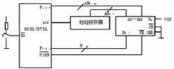 扩展4k字节EPROM的8051/8751