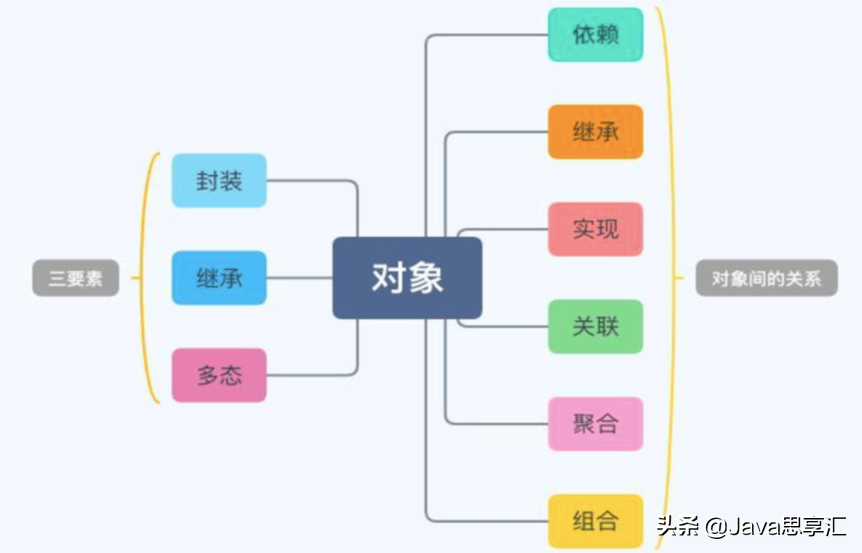 程序员蜕变为架构师必须要知道的「架构理论」