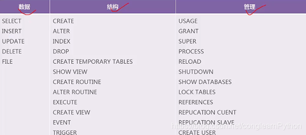 使用权限时，可以指定是哪类权限