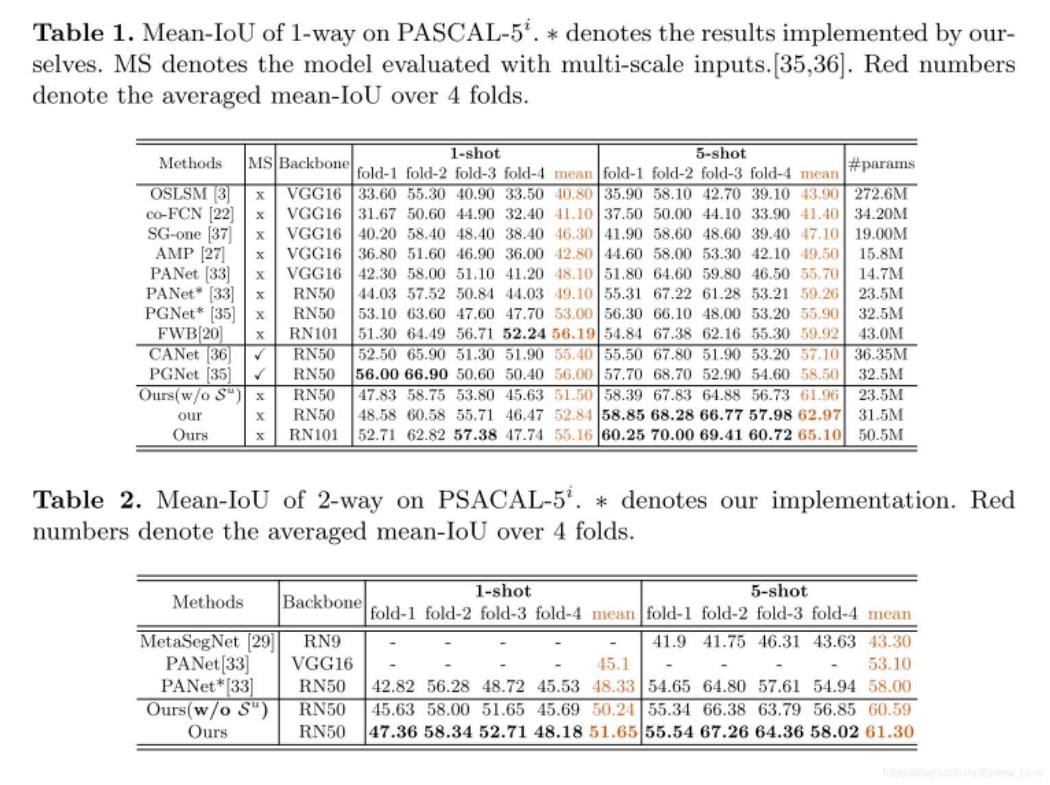 【Few-Shot Segmentation论文阅读笔记】Part-aware prototype for few-shot semantic ...