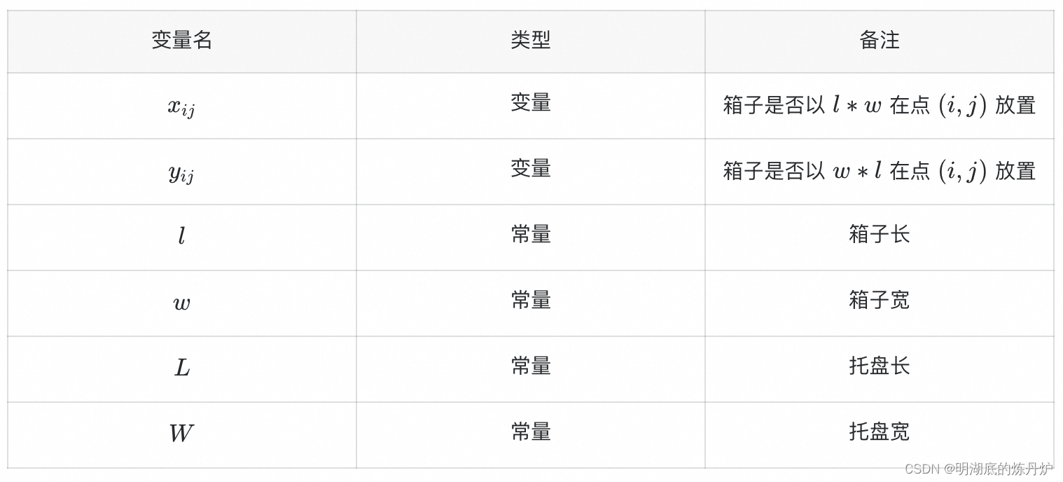符号定义