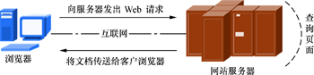 主机与web服务器之间的通信
