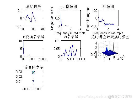 【语音识别】基于傅立叶变换0-9的数字语音识别matlab源码_matlab_11