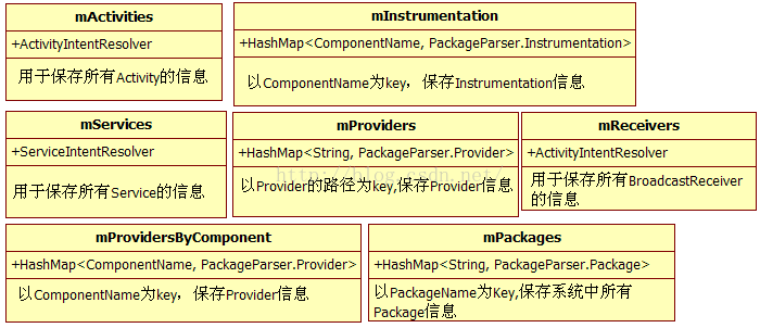 来源：https://blog.youkuaiyun.com/Innost/article/details/47253179
