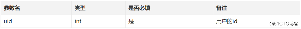 Django——restful 设计风格
