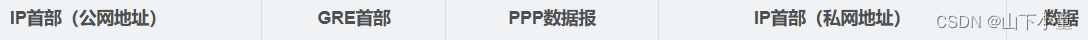 PPP & PPPoE & L2TP & PPTP 一文全介绍