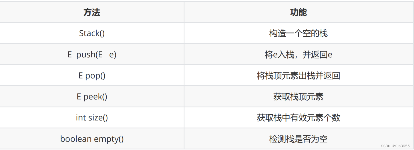 数据结构:JAVA 栈和队列_java linkedlist pop-CSDN博客
