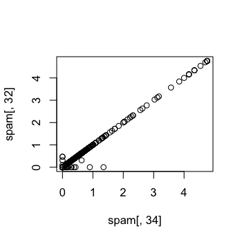 plot of chunk unnamed-chunk-1