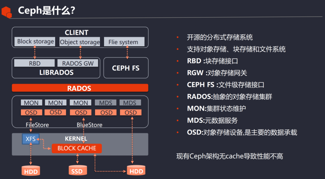 基于鲲鹏平台Ceph深度性能调优_ceph kernel优化-CSDN博客