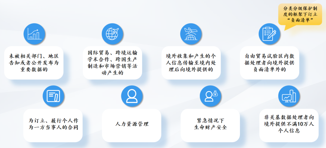《促进和规范数据跨境流动规定》朗言数安专家解读-CSDN博客