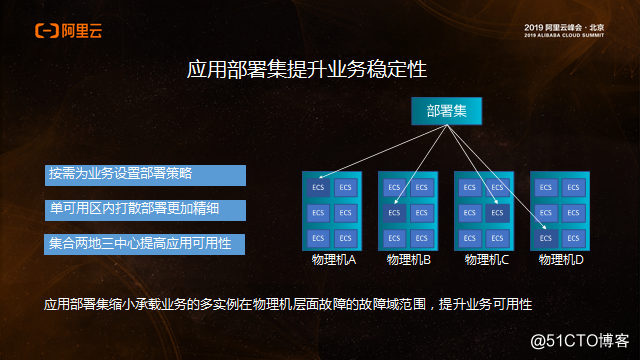 下一个十年：练好内功被集成的弹性计算