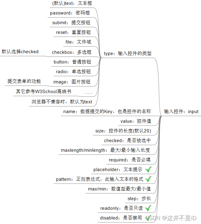 Java全栈学习心得Ⅰ_java全栈实训过程的心得-CSDN博客