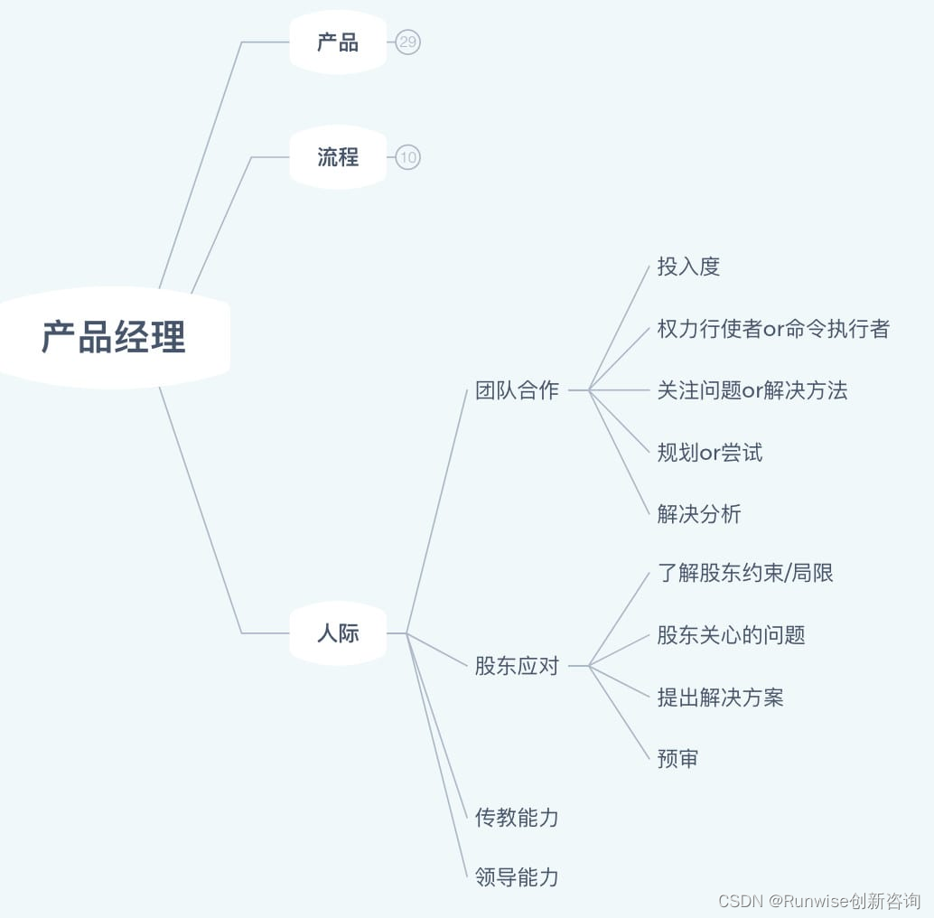 人际关系处理能力与职责