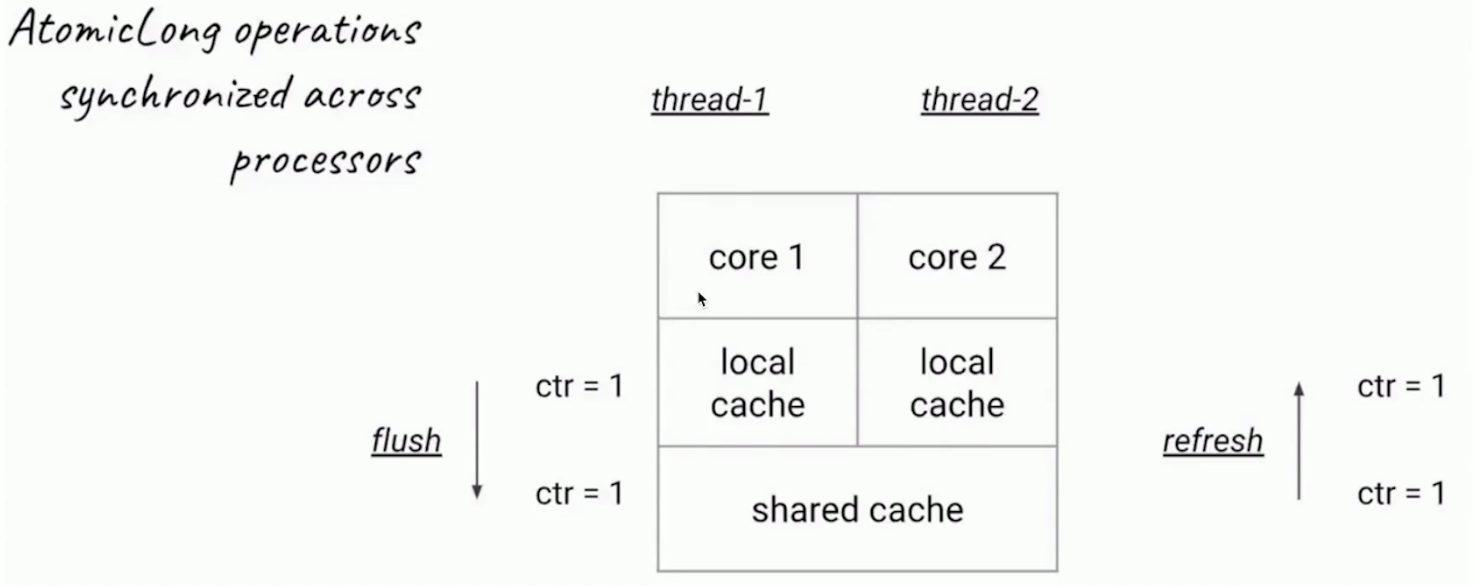 image-20220209114832633