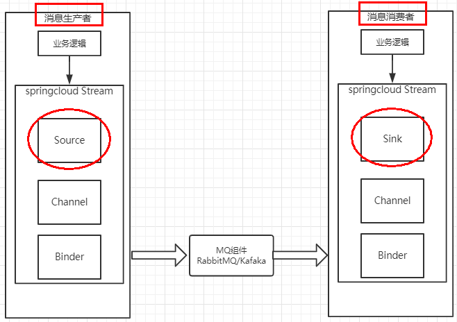 image-20220423100414530