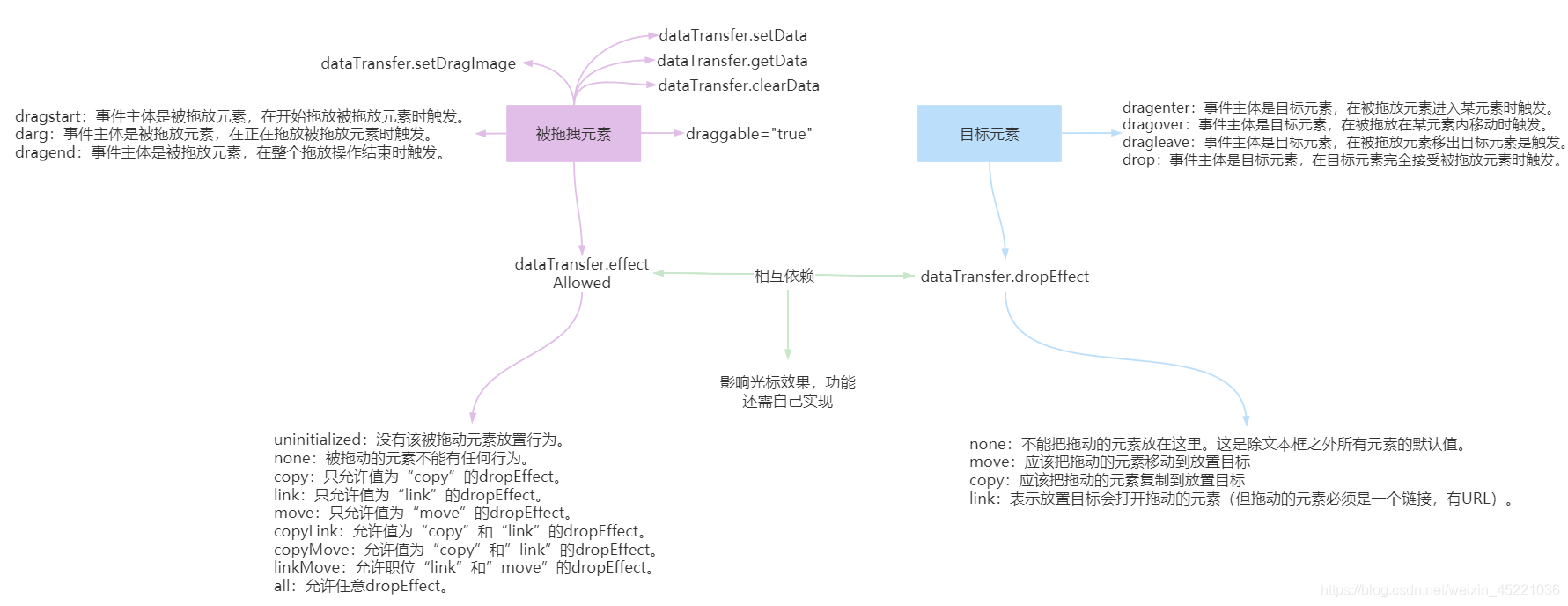 api图