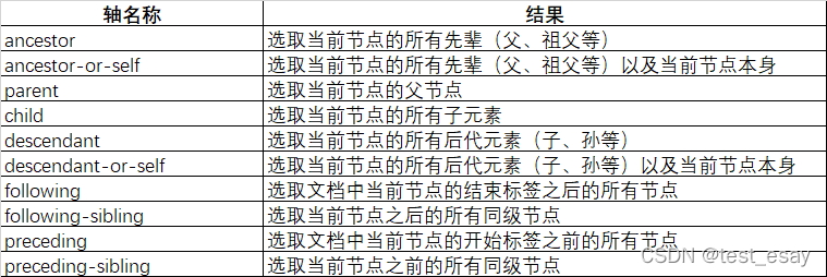 轴