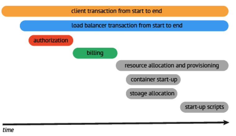 如何使用 Golang 日志监控你的应用程序？如何使用 Golang 日志监控你的应用程序？