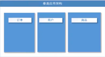 figures/31、SpringBoot(垂直应用架构)