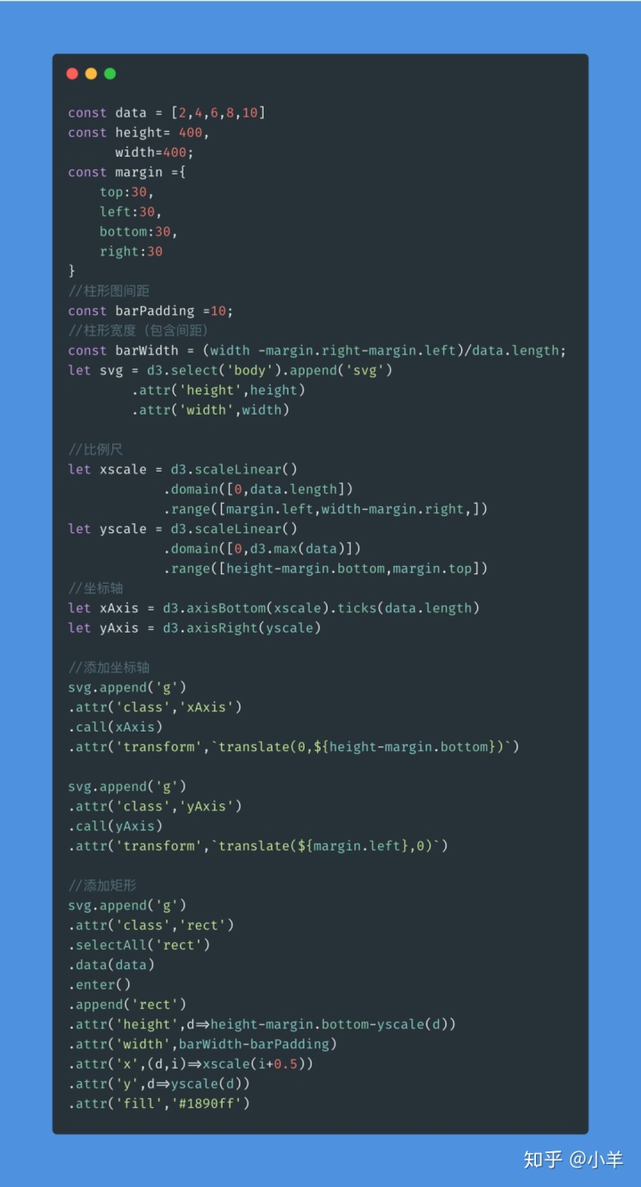 d3 svg path添加文本_D3极速入门-CSDN博客