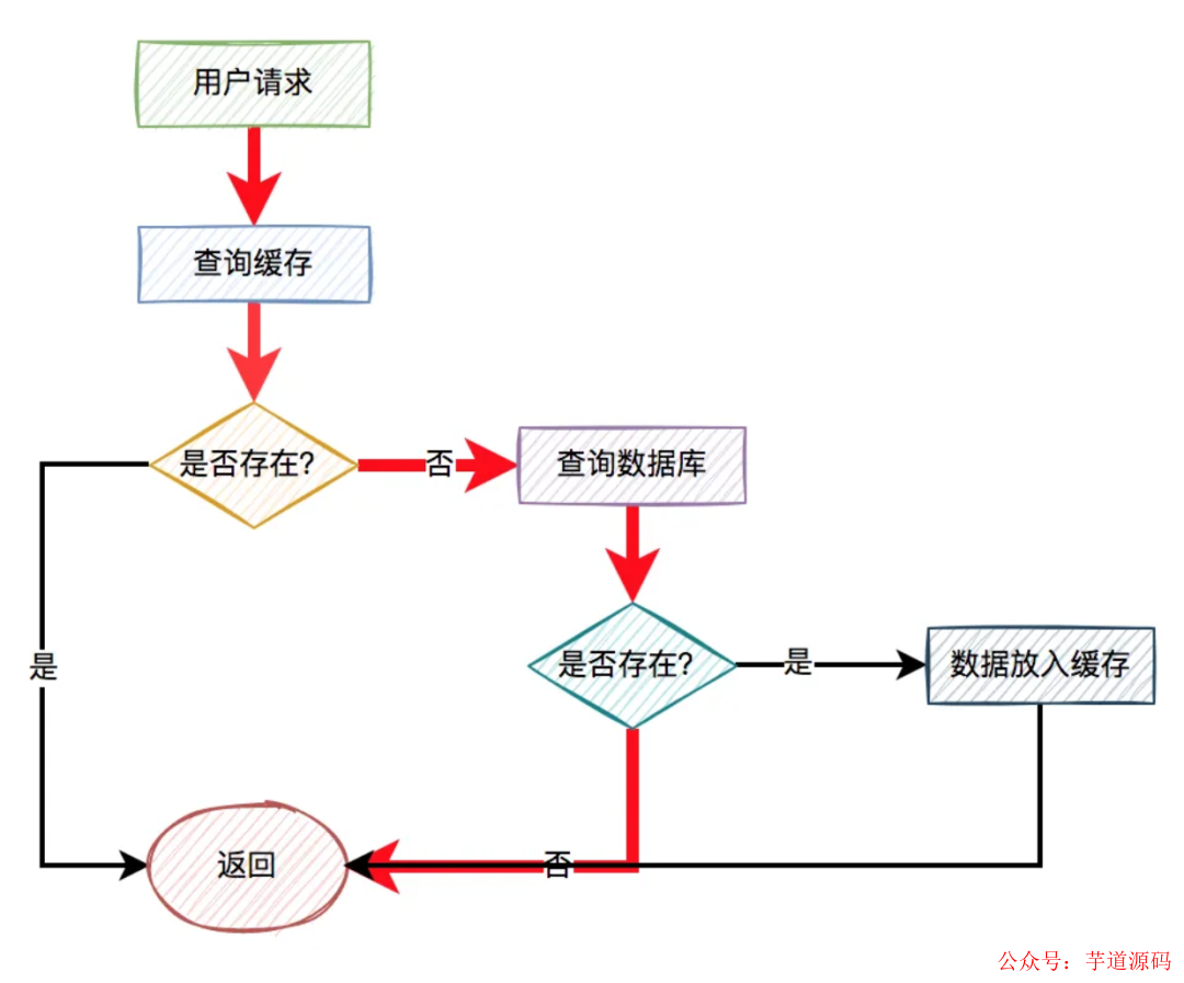4844fd54840267d8f858ffec3aa74bec.png