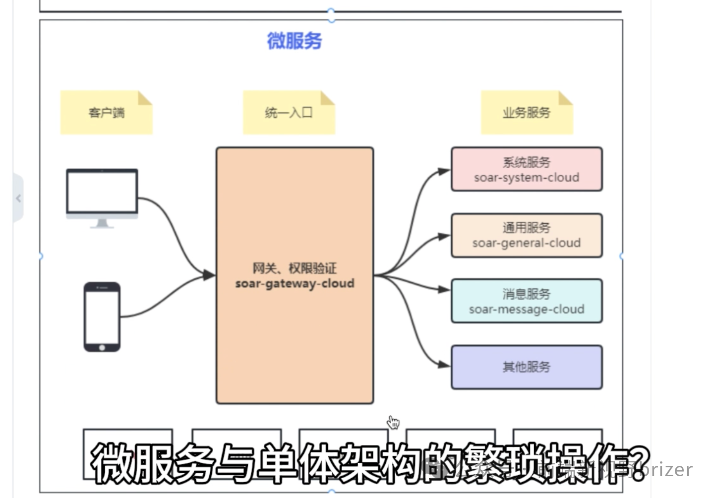 LG-SOAR：翱翔吧，开发者的利器-CSDN博客