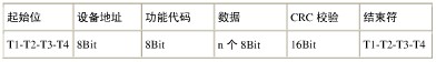 RTU消息帧