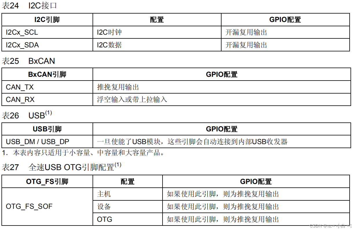 通用功能输入输出GPIO_p mos-CSDN博客