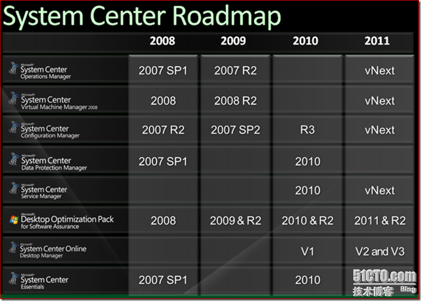 roaddmapvnext