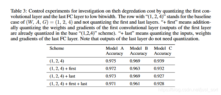 精度降低了1-2个点