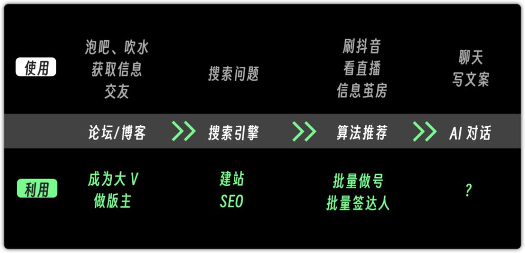 智能体Agent是AI时代普通人可参与的第一个红利机会