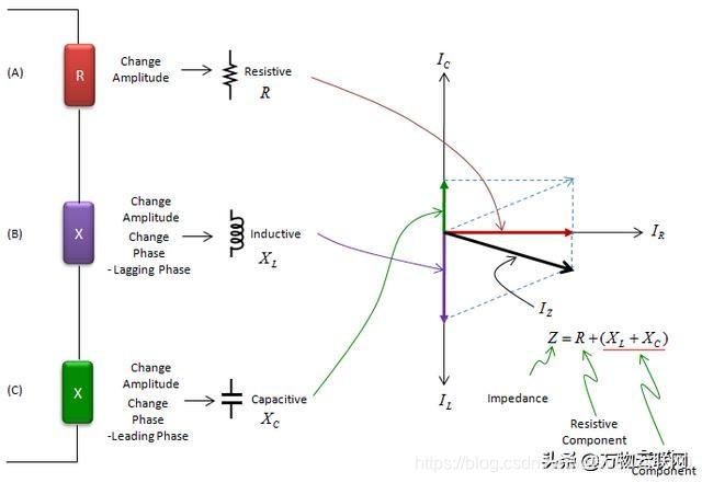 每天积累一点：射频阻抗