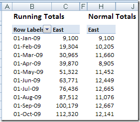 pivot table running total