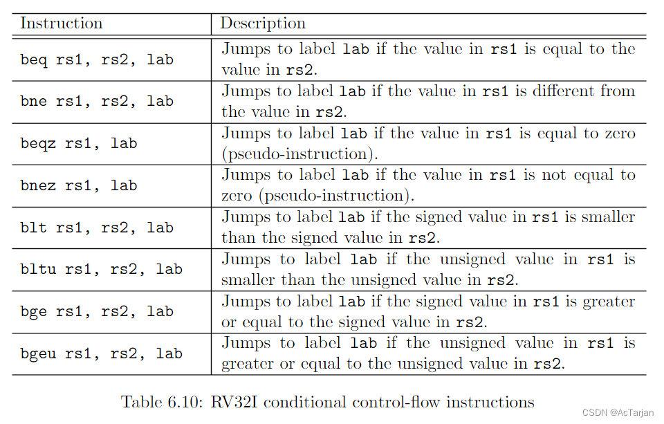 RV32I conditional control-flow instructions