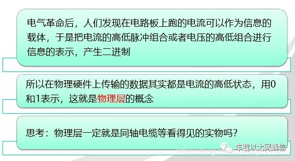 物理层