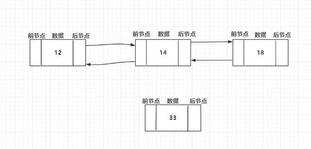Java高级架构师-集合框架使用原理分析