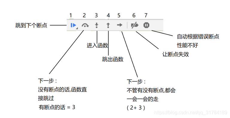 JavaScript基础学习（4）--- 函数_function sum(a){ a = a + 2; } var res = sum(2 ...