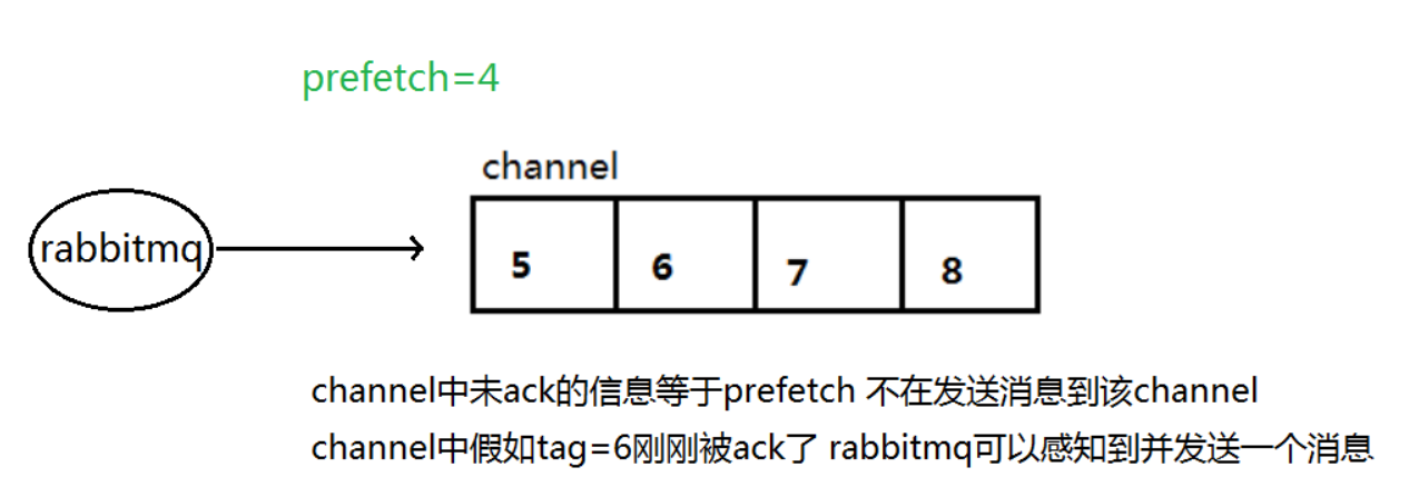 image-20220624093337317