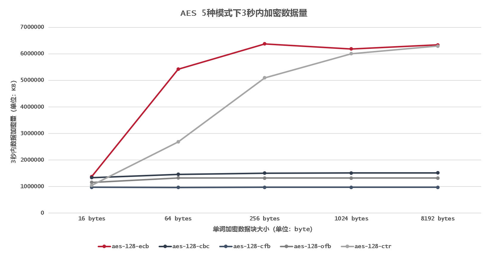 PostgreSQL数据库透明数据加密概述